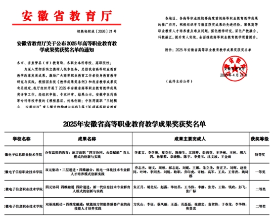 学院在2025年省高等职业教育...